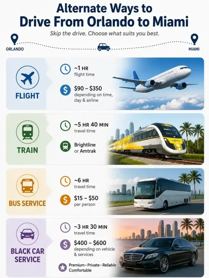 Alternate Ways to Drive From Orlando to Miami  