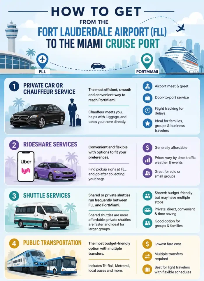 How to Get From the Fort Lauderdale Airport (FLL) to the Miami Cruise Port