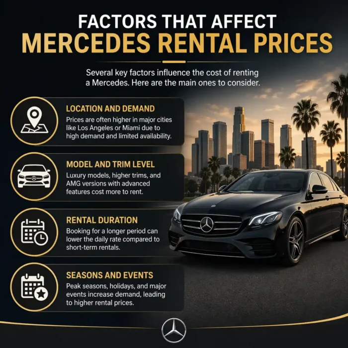Factors That Affect Mercedes Rental Prices